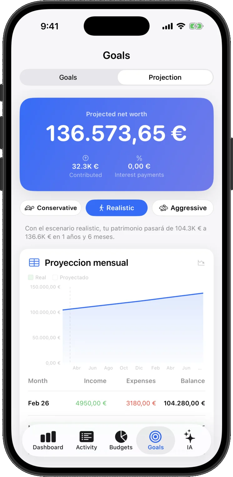 Goals and big purchases with context. screen