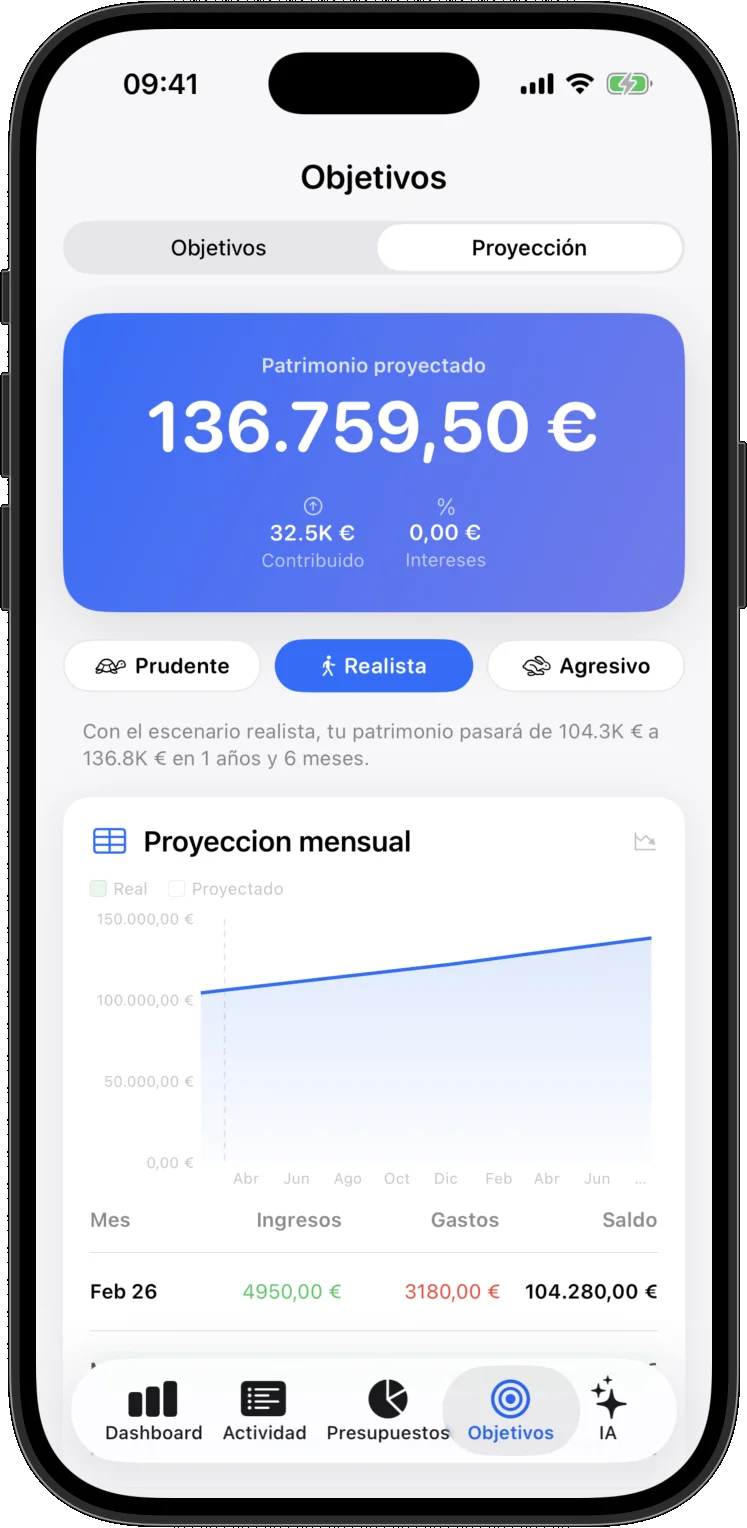 Pantalla de Metas y compras grandes con contexto.